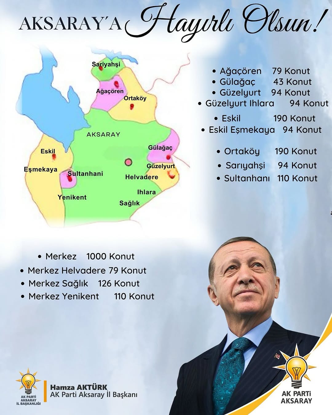 Aksaray, Yüzyılın Konut Projesi ile 500 Bin Sosyal Konuta Kavuşuyor