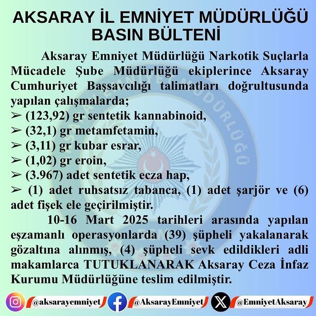 Aksaray'da Uyuşturucu Operasyonu: 39 Şüpheli Gözaltına Alındı
