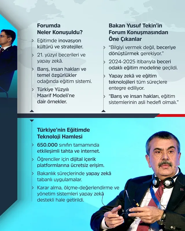 Aksaray Milli Eğitim Müdürü Alpaslan, Dünya Eğitim Forumu'nda Türkiye'yi Temsil Etti