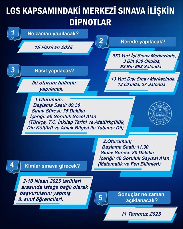 Aksaray Milli Eğitim Müdürü Alpaslan'dan LGS Sınavı Hatırlatması