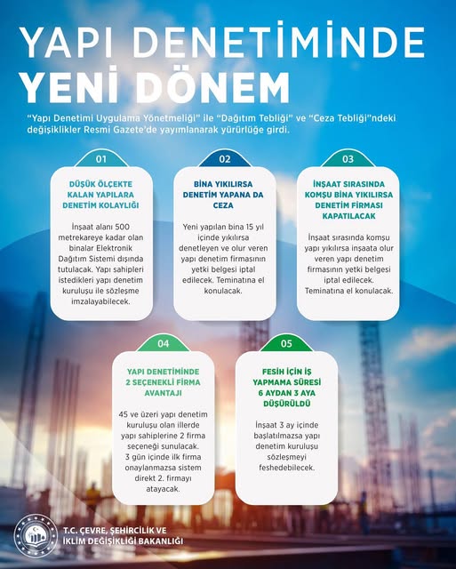 Aksaray'da Yapı Denetiminde Yeni Dönem Başlıyor: Yönetmelik Değişiklikleri Yürürlüğe Girdi