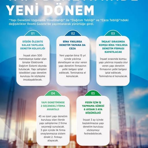 Aksaray'da Yapı Denetiminde Yeni Dönem Başladı: Yönetmelik Değişiklikleri Yürürlüğe Girdi