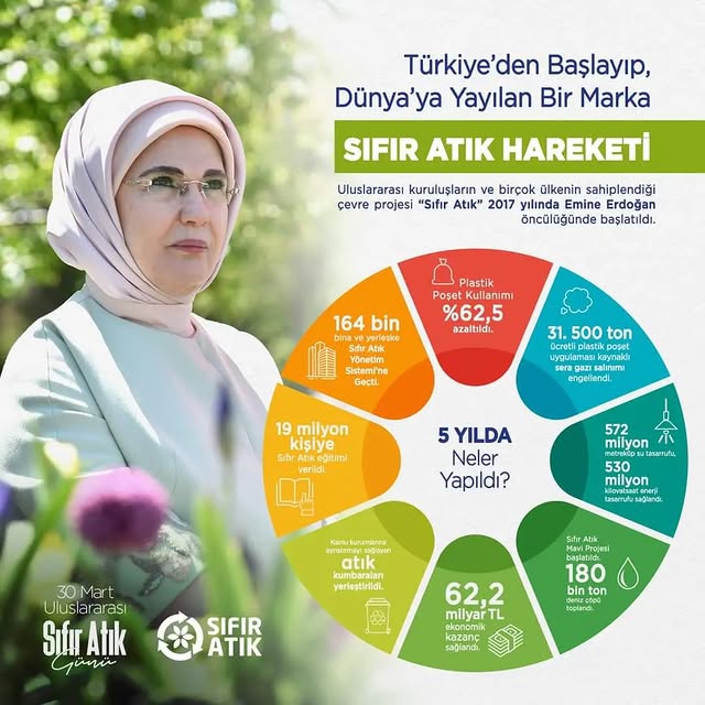 Aksaray Çevre ve Şehircilik İl Müdürü Murat Yılmaz, Sıfır Atık Hareketi'ni Anlattı