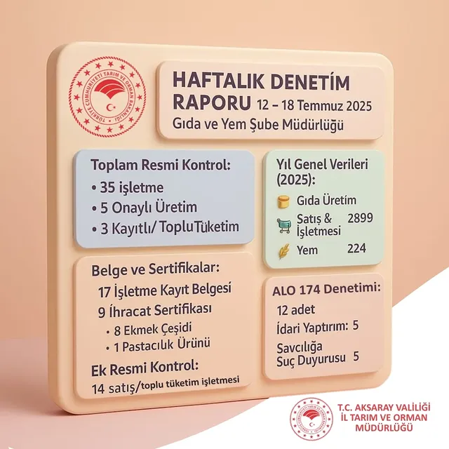 Aksaray'da Gıda Denetimleri Hız Kesmeden Devam Ediyor