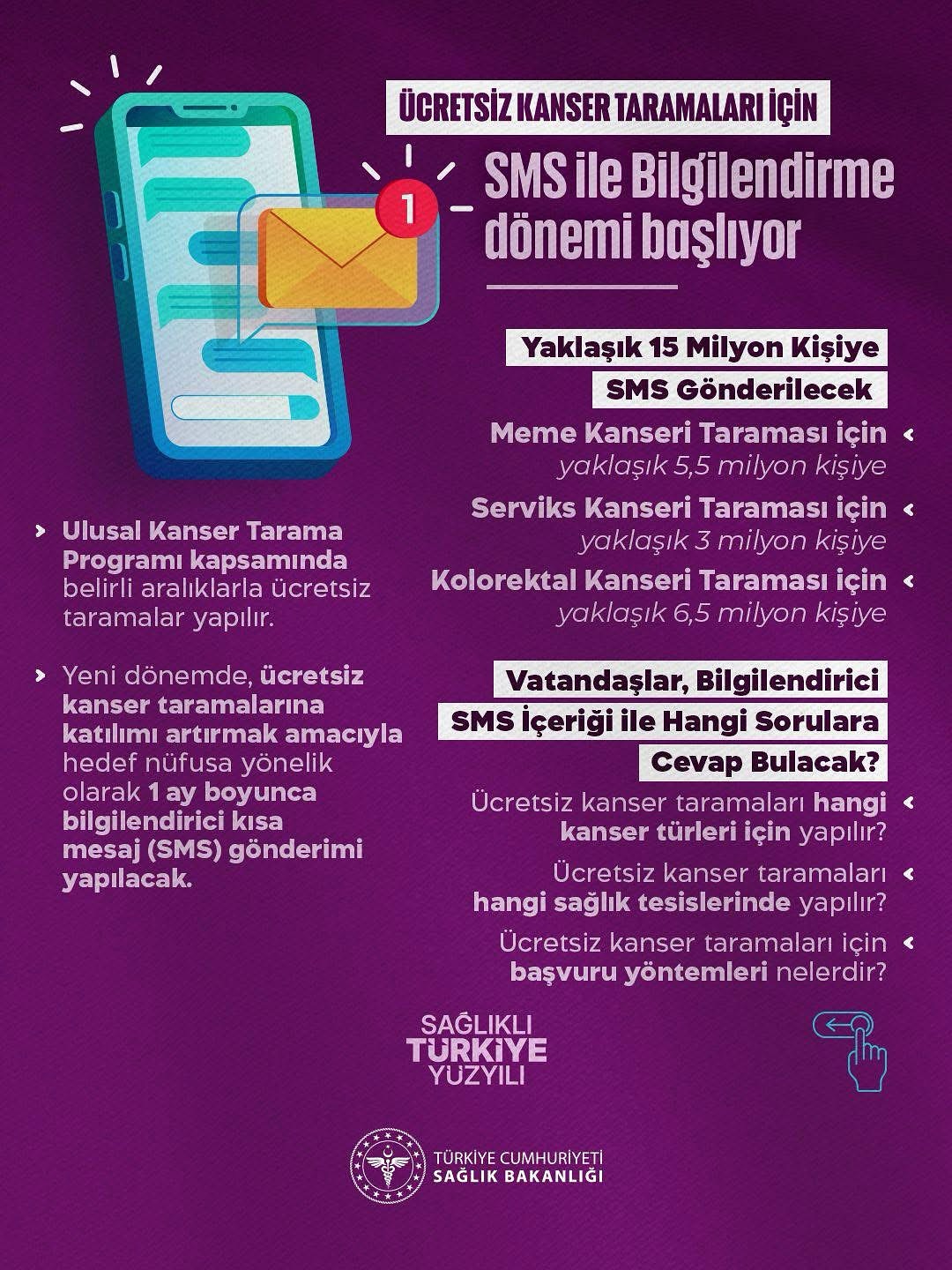 Kanser Taramaları SMS ile Hatırlatılacak: Aksaray'da Ücretsiz Tarama Fırsatı