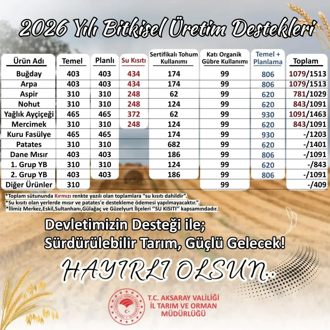 Aksaray'da 2026 Yılı Bitkisel Üretim Destekleri Duyuruldu