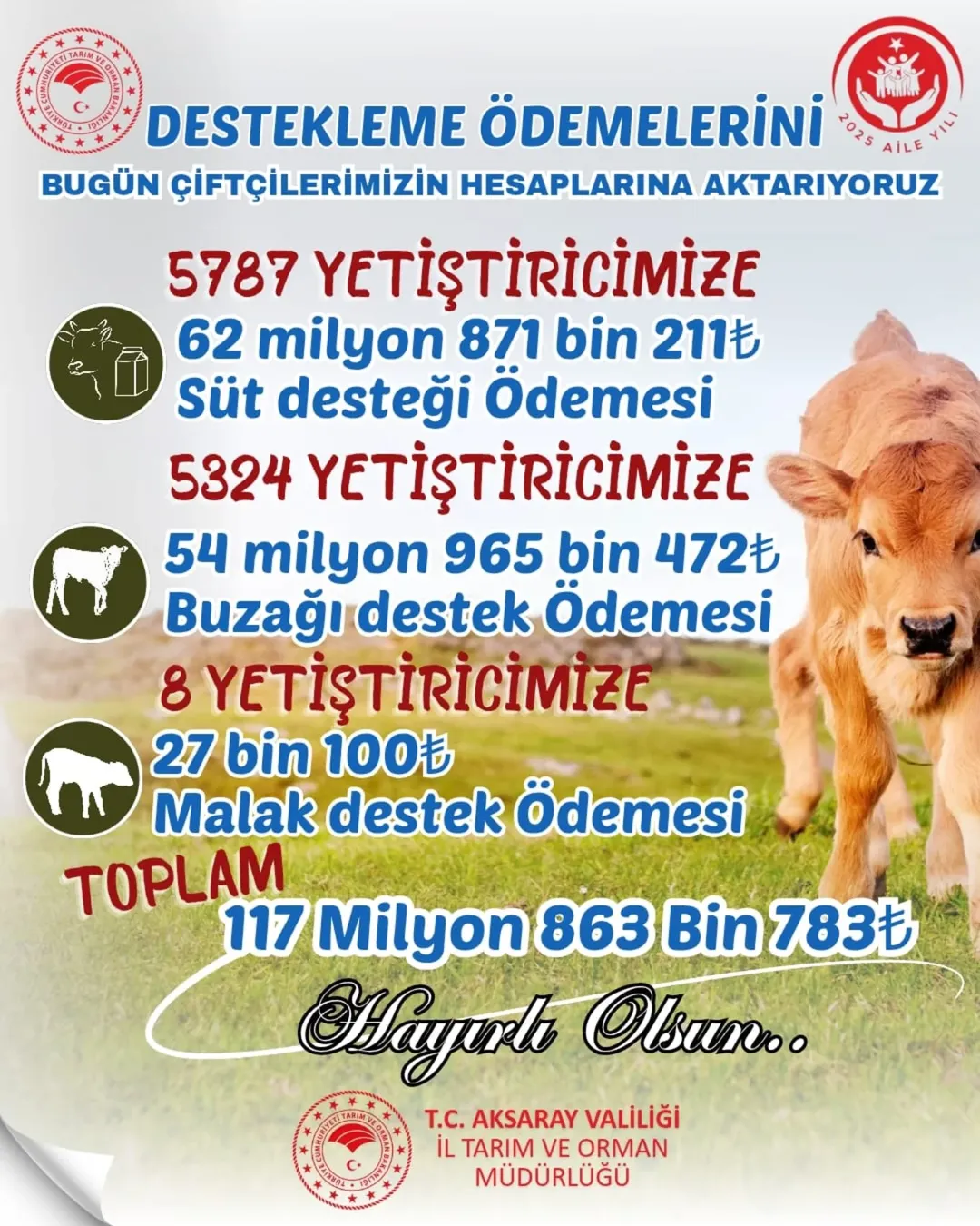 Aksaray'da Çiftçilere 117 Milyon 806 Bin 683 TL Destekleme Ödemesi Yapıldı