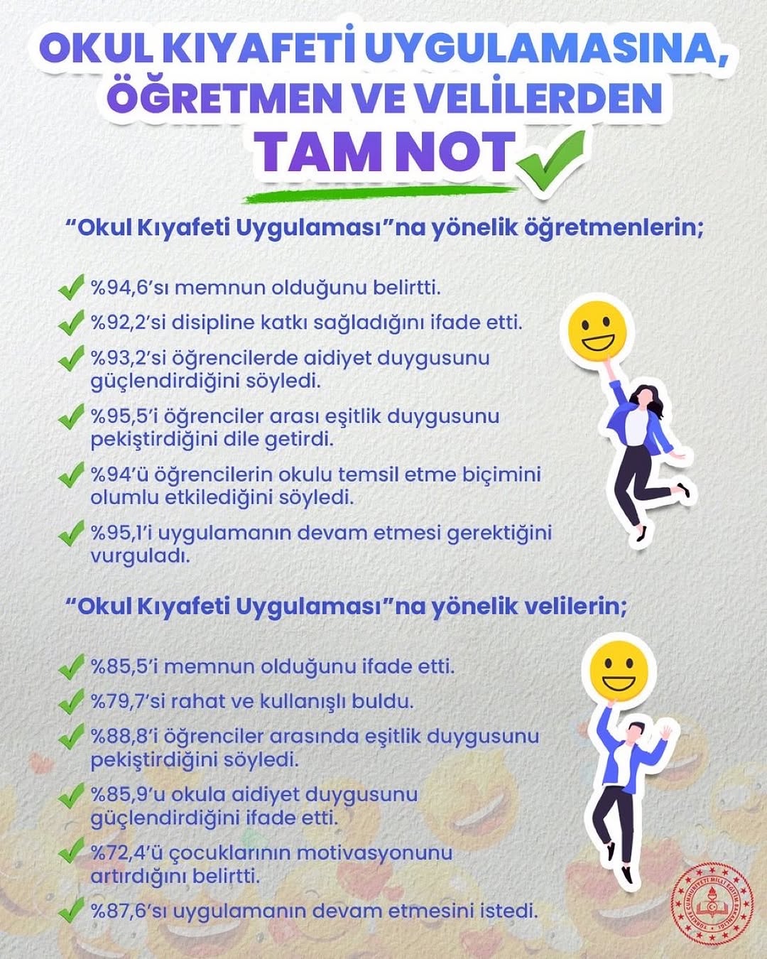 Aksaray'da Öğretmen ve Velilerden Okul Kıyafeti Uygulamasına Tam Destek