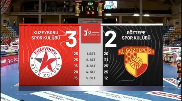 Kuzeyboru, Evinde İl Bank Maçına Hazırlanıyor