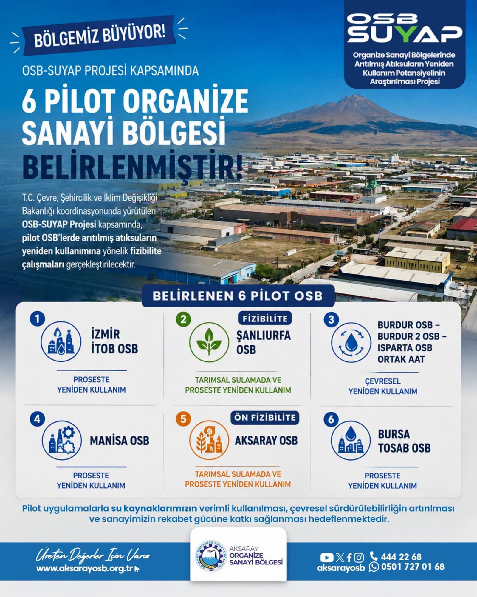 OSB-SUYAP Projesiyle Aksaray’da Arıtılmış Atıksular Yeniden Kullanılacak
