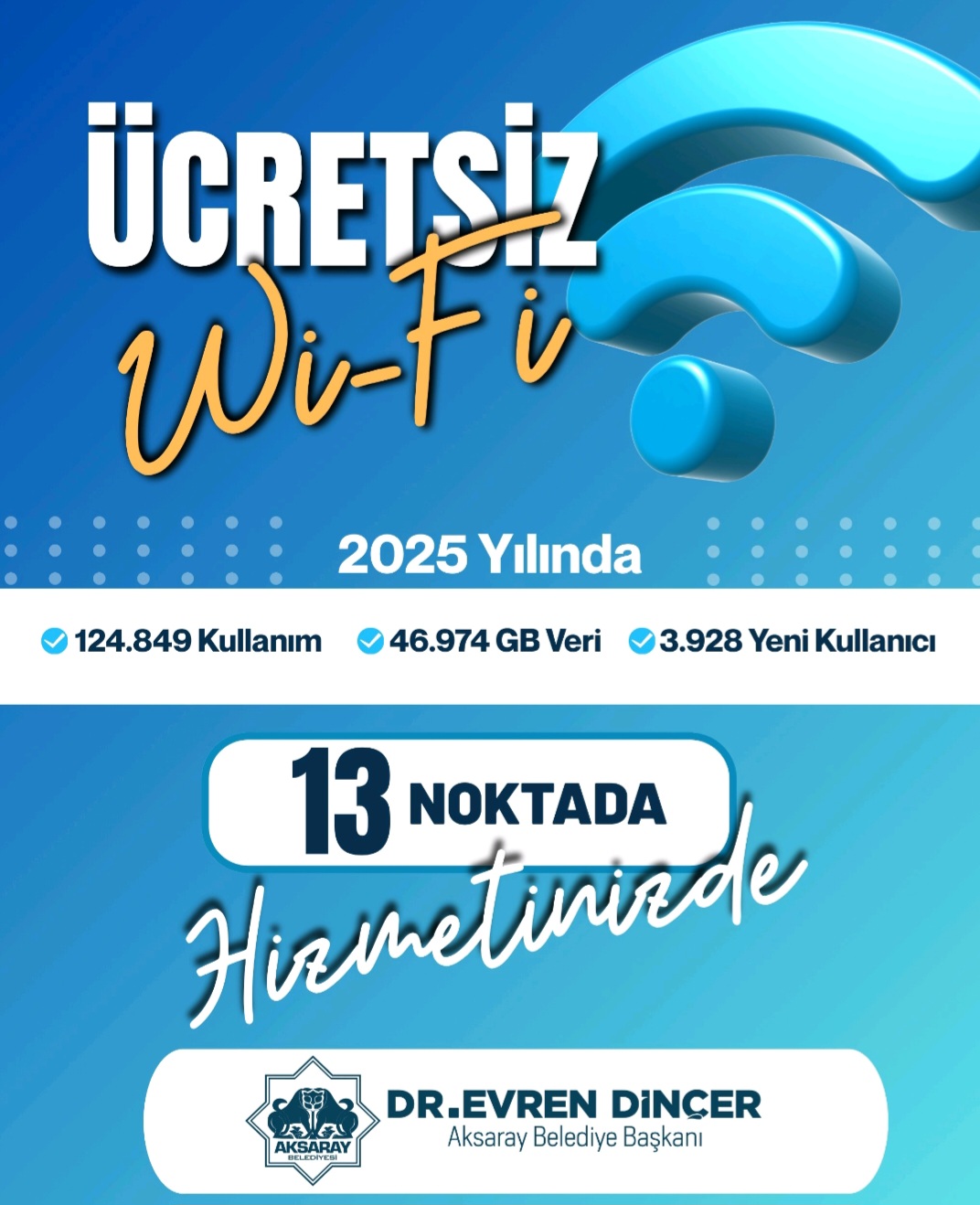 AKSARAY BELEDİYESİ ÜCRETSİZ Wİ-Fİ İLE DİJİTAL ERİŞİMİ GÜÇLENDİRİYOR